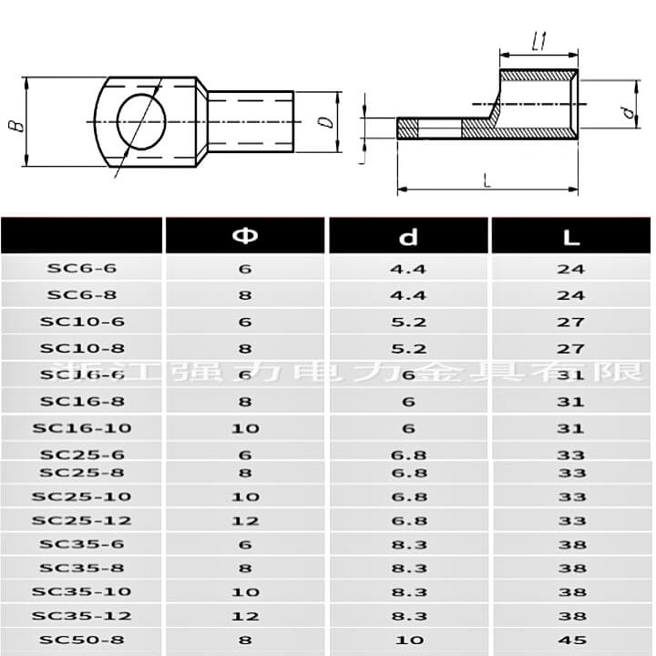 đầu cos bít trần SC bảng thông số kỹ thuật