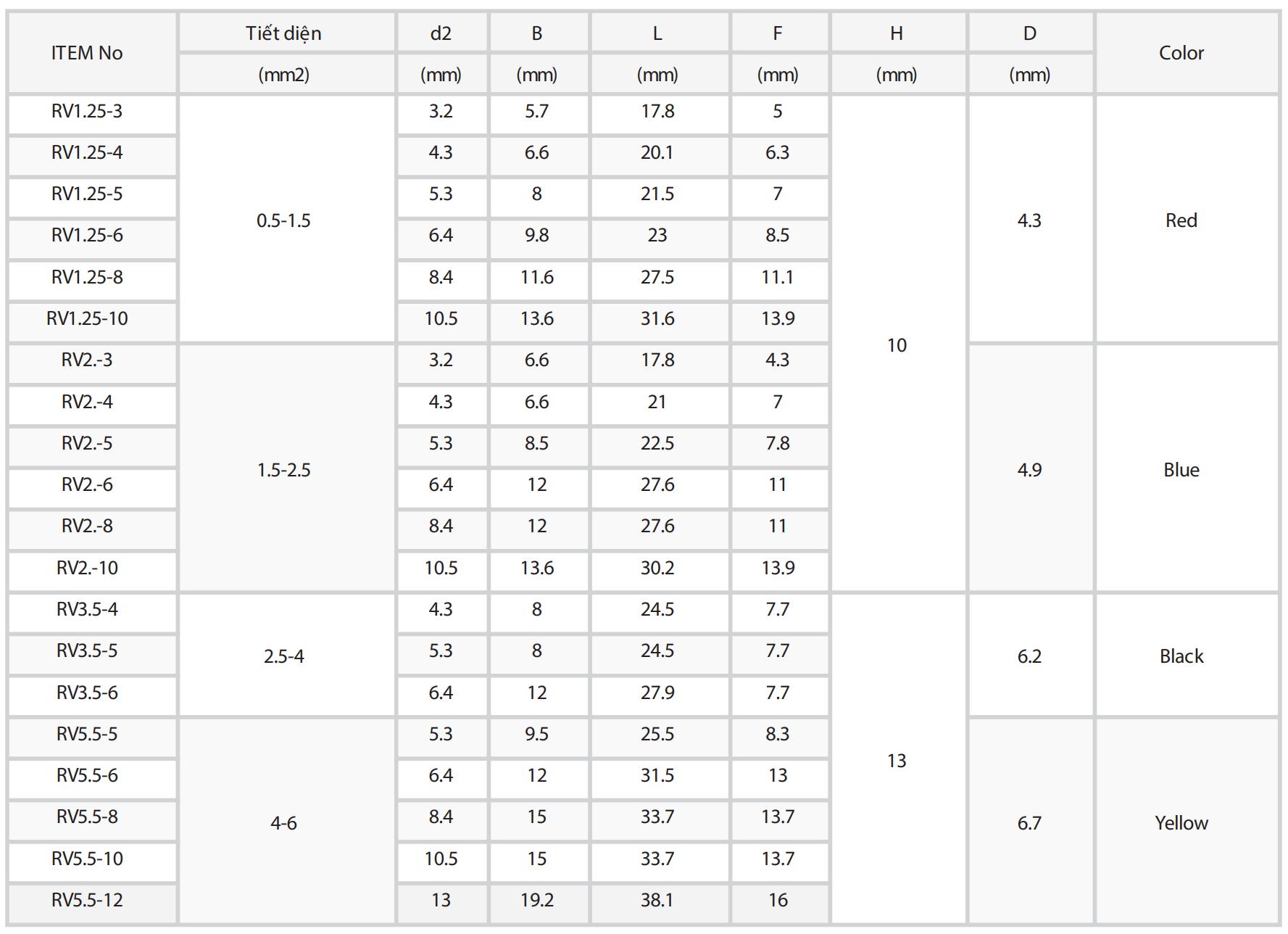 bang thong so cosse khuyen tron boc nhua