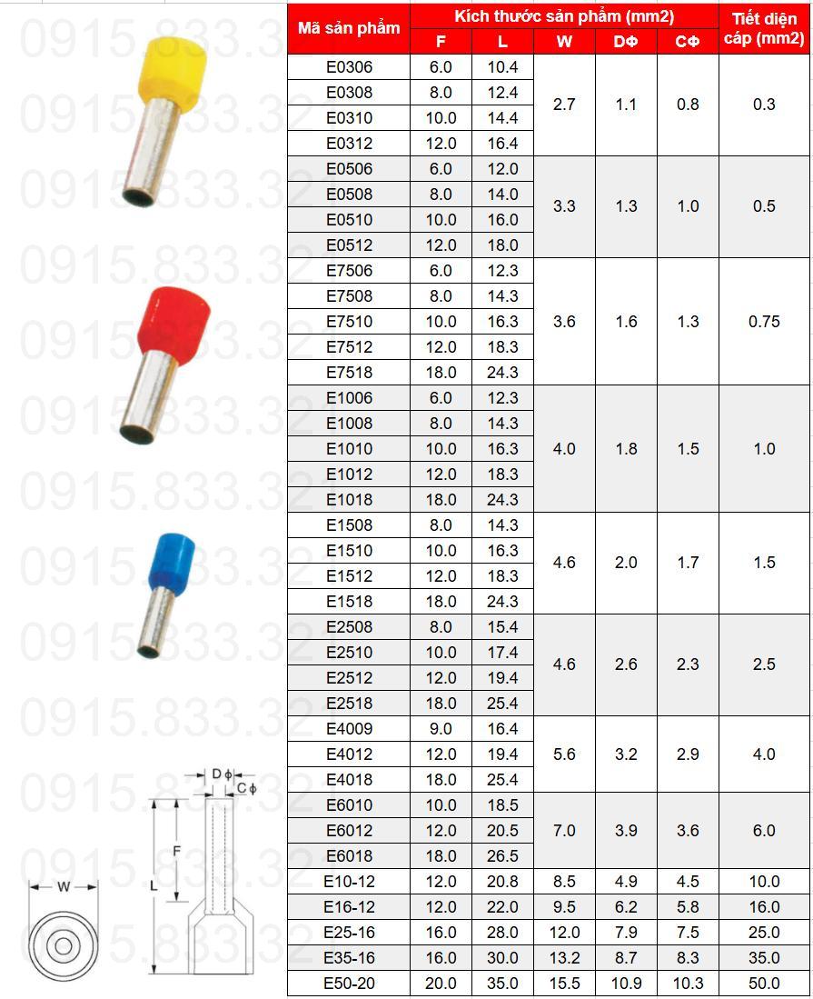 bang thong so dau cosse rong