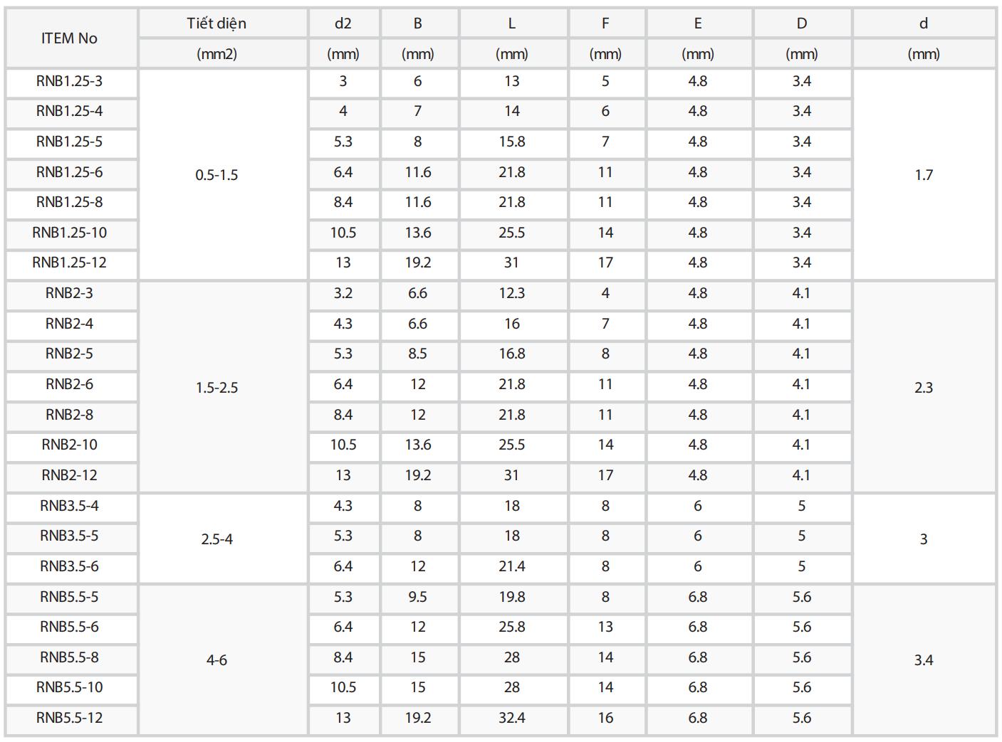 bang thong so tat ca cac ma cos tron tran