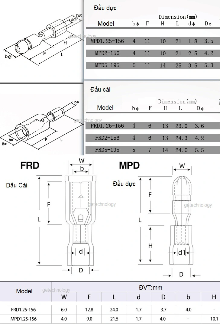 cosse đầu đạn bảng kĩ thuật