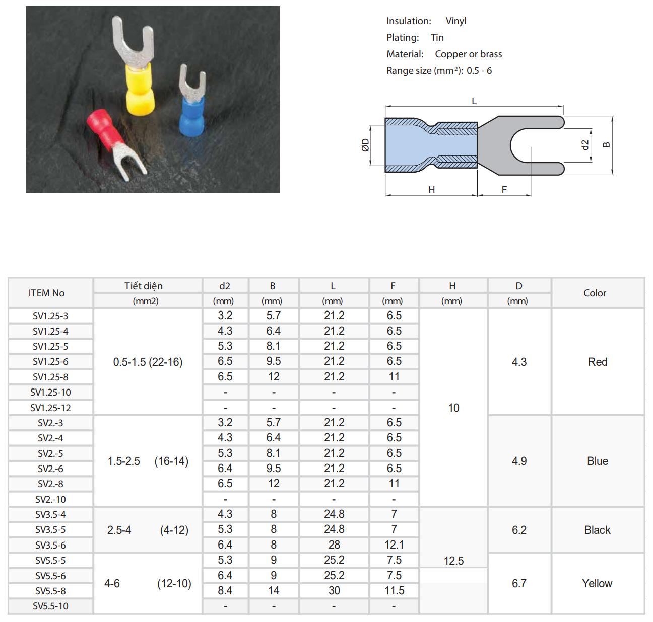 thong so dau cos y boc nhua