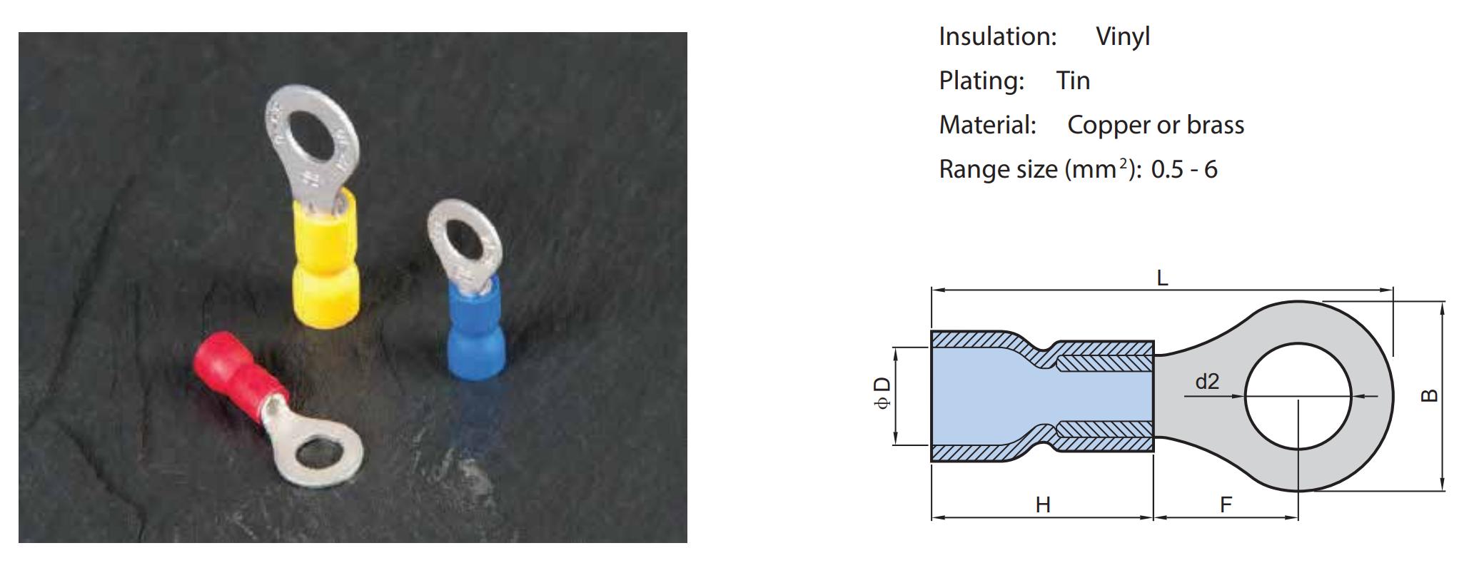 thong so ki thuat cos khuyen tron boc nhua