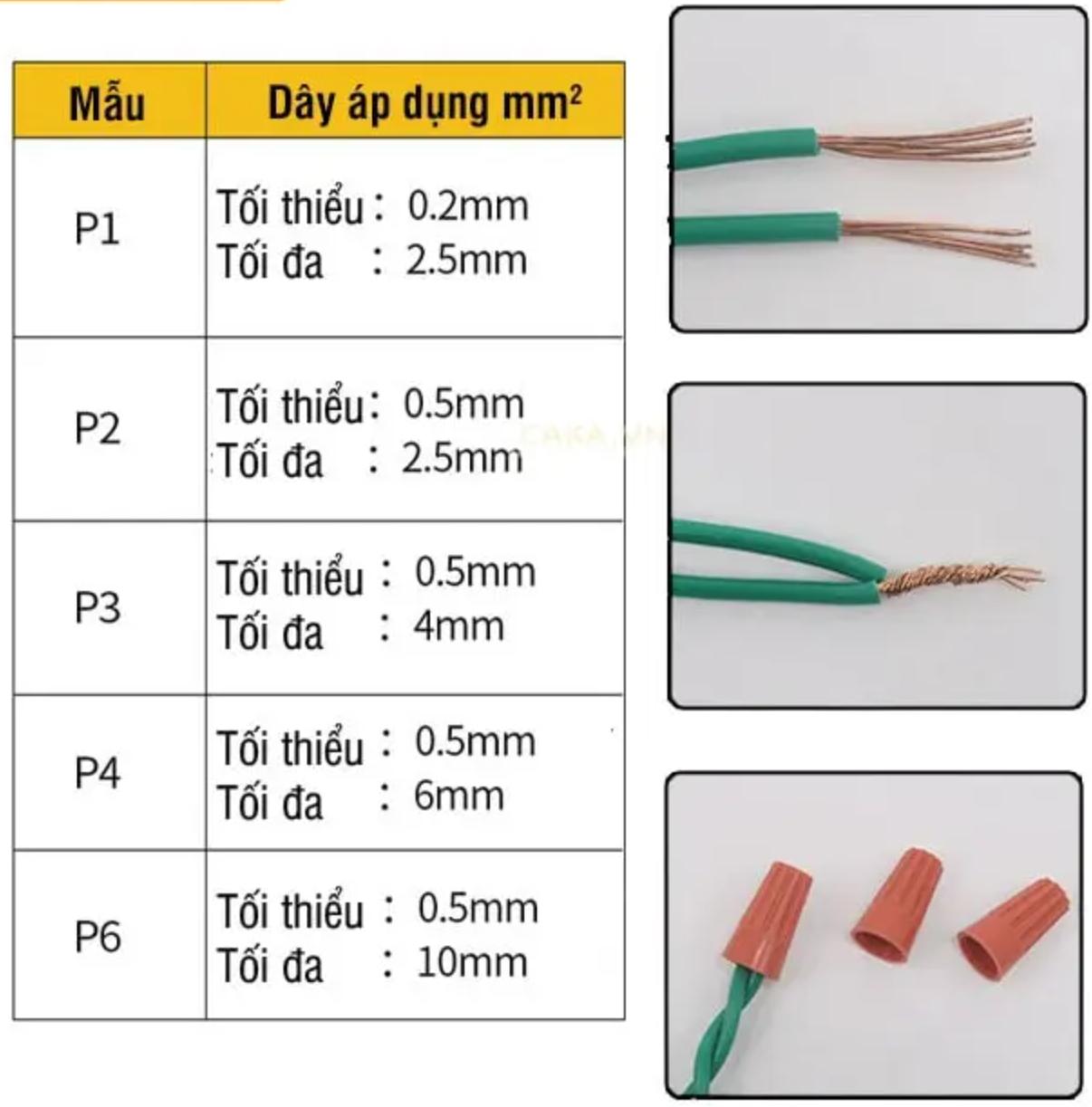 thong so ky thuat chup cut noi day dien nhanh