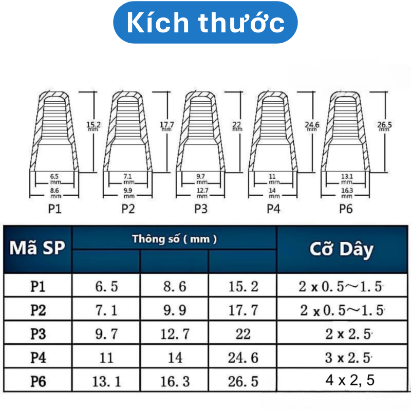thong so nut van xoan thong so nut van xoan